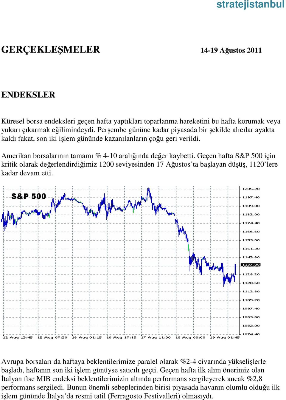 Geçen hafta S&P 500 için kritik olarak değerlendirdiğimiz 1200 seviyesinden 17 Ağustos ta başlayan düşüş, 1120 lere kadar devam etti.