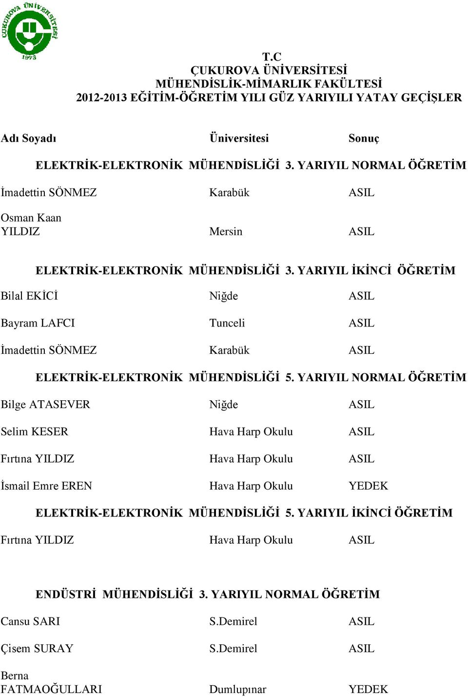 YARIYIL NORMAL ÖĞRETİM Bilge ATASEVER Niğde ASIL Selim KESER Hava Harp Okulu ASIL Fırtına YILDIZ Hava Harp Okulu ASIL Ġsmail Emre EREN Hava Harp Okulu YEDEK