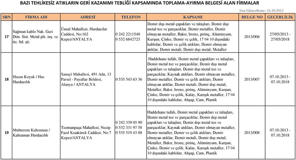 bronz, pirinç, Alüminyum, Kurşun, Çinko, Demir ve çelik, 17 04 10 dışındaki kablolar, Demir ve çelik atıkları, Demir olmayan atıklar, Demir metali, Demir dışı metal, Metaller 2013/006