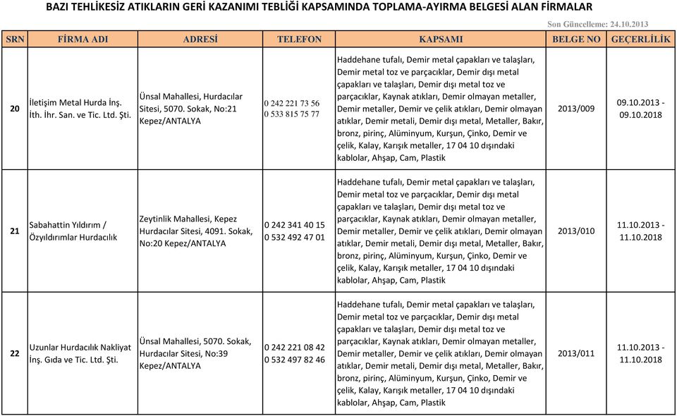 2013-09.10.2018 21 Sabahattin Yıldırım / Özyıldırımlar Hurdacılık Zeytinlik Mahallesi, Kepez Hurdacılar Sitesi, 4091.