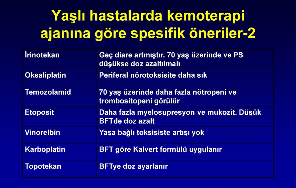 70 yaş üzerinde ve PS düşükse doz azaltılmalı Periferal nörotoksisite daha sık 70 yaş üzerinde daha fazla