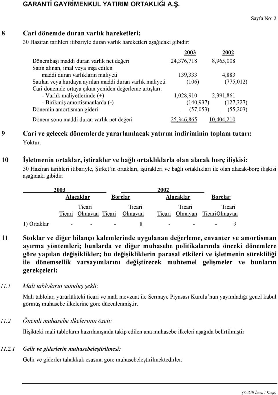 artışları: - Varlık maliyetlerinde (+) 1,028,910 2,391,861 - Birikmiş amortismanlarda (-) (140,937) (127,327) Dönemin amortisman gideri (57,053) (55,203) Dönem sonu maddi duran varlık net değeri