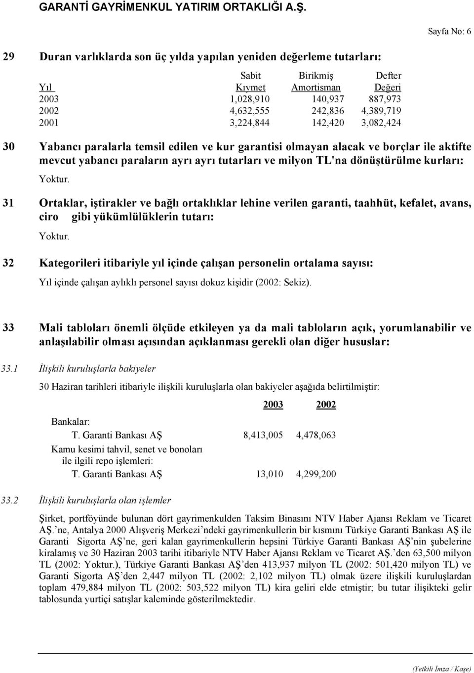 kurları: 31 Ortaklar, iştirakler ve bağlı ortaklıklar lehine verilen garanti, taahhüt, kefalet, avans, ciro gibi yükümlülüklerin tutarı: 32 Kategorileri itibariyle yıl içinde çalışan personelin