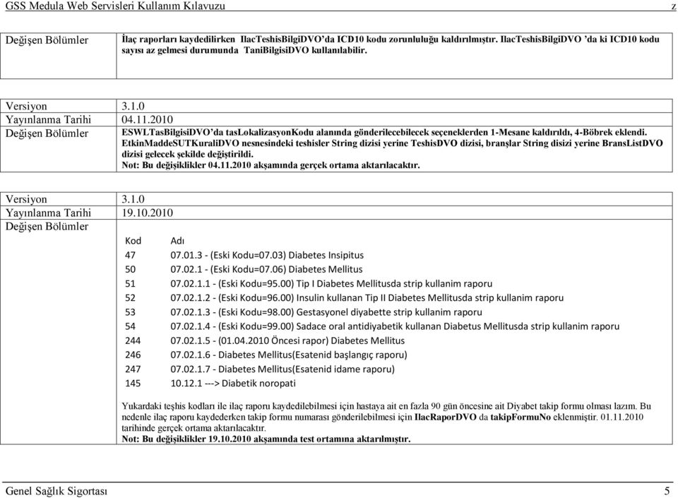 EtkinMaddeSUTKuraliDVO nesnesindeki teshisler String diisi yerine TeshisDVO diisi, branşlar String disii yerine BransListDVO diisi gelecek şekilde değiştirildi. Not: Bu değişiklikler 04.11.