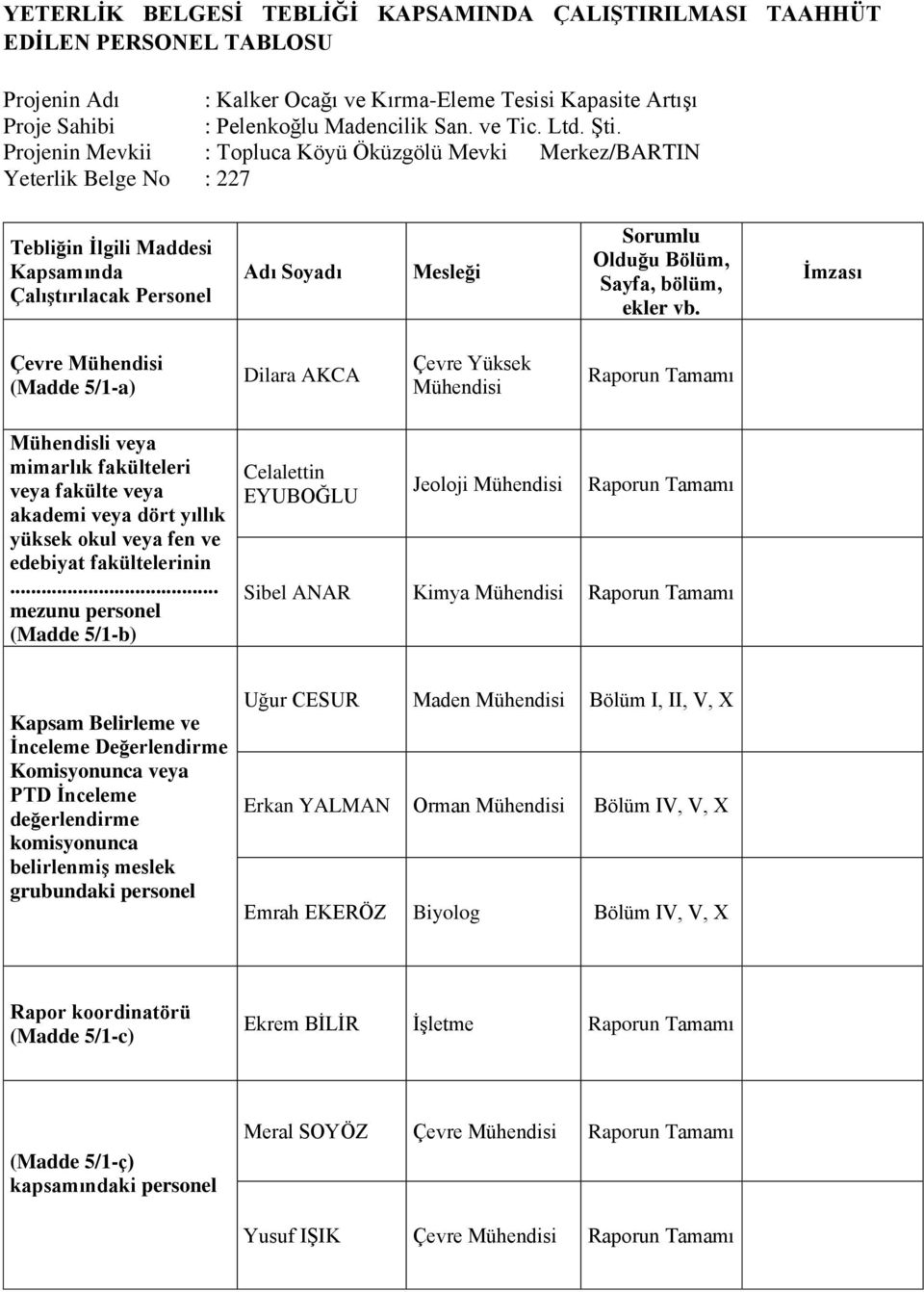 Projenin Mevkii : Topluca Köyü Öküzgölü Mevki Merkez/BARTIN Yeterlik Belge No : 227 Tebliğin İlgili Maddesi Kapsamında Çalıştırılacak Personel Adı Soyadı Mesleği Sorumlu Olduğu Bölüm, Sayfa, bölüm,