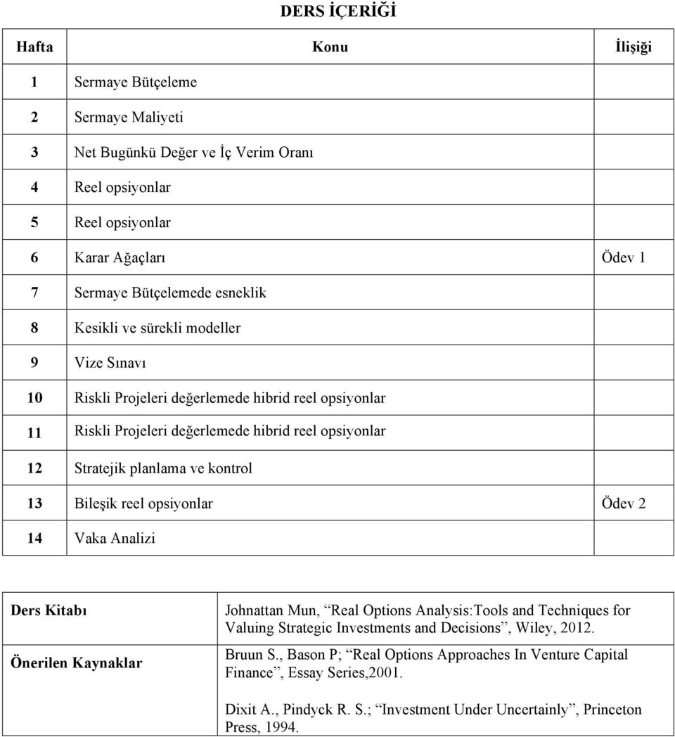planlama ve kontrol 13 Bileşik reel opsiyonlar Ödev 2 14 Vaka Analizi Ders Kitabı Önerilen Kaynaklar Johnattan Mun, Real Options Analysis:Tools and Techniques for Valuing Strategic