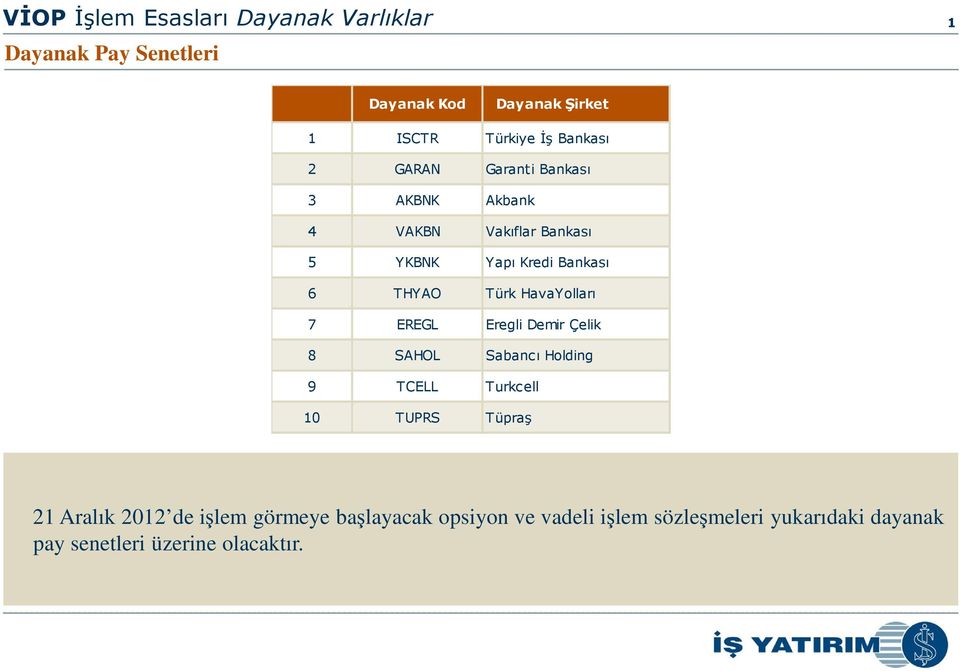 HavaYolları 7 EREGL Eregli Demir Çelik 8 SAHOL Sabancı Holding 9 TCELL Turkcell 10 TUPRS Tüpraş 21 Aralık 2012