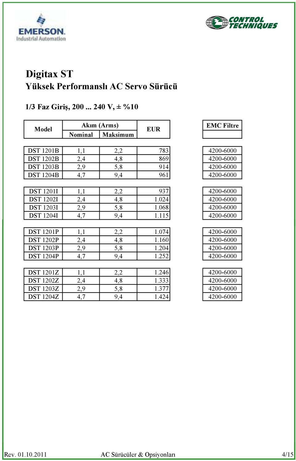 4200-6000 DST 1201I 1,1 2,2 937 4200-6000 DST 1202I 2,4 4,8 1.024 4200-6000 DST 1203I 2,9 5,8 1.068 4200-6000 DST 1204I 4,7 9,4 1.115 4200-6000 DST 1201P 1,1 2,2 1.