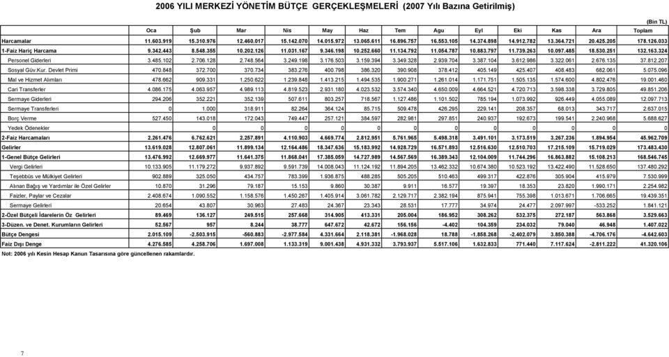 787 10.883.797 11.739.263 10.097.485 18.530.251 132.163.324 Personel Giderleri 3.485.102 2.706.128 2.748.564 3.249.198 3.176.503 3.159.394 3.349.328 2.939.704 3.387.104 3.612.986 3.322.061 2.676.