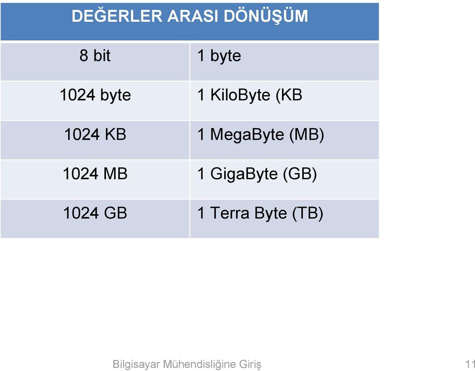 (MB) 024 MB GigaByte (GB) 024 GB