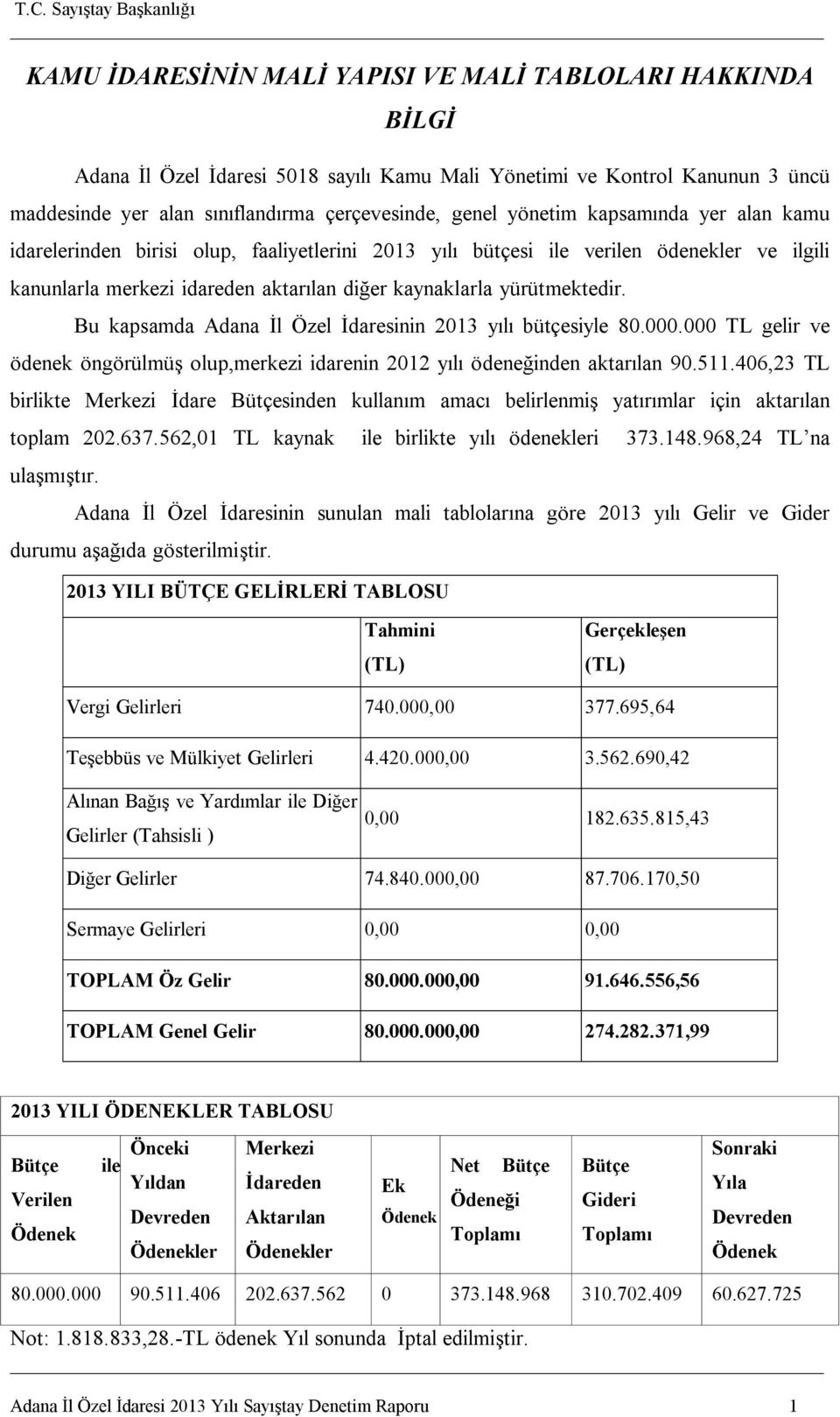 Bu kapsamda Adana İl Özel İdaresinin 2013 yılı bütçesiyle 80.000.000 TL gelir ve ödenek öngörülmüş olup,merkezi idarenin 2012 yılı ödeneğinden aktarılan 90.511.