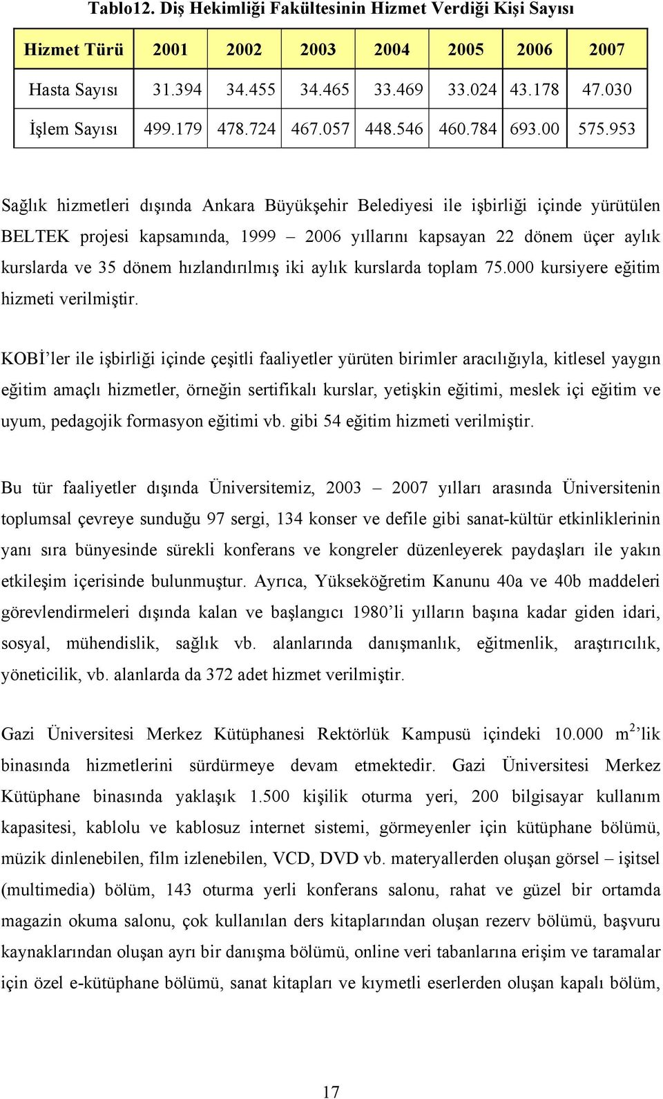 953 Sağlık hizmetleri dışında Ankara Büyükşehir Belediyesi ile işbirliği içinde yürütülen BELTEK projesi kapsamında, 1999 2006 yıllarını kapsayan 22 dönem üçer aylık kurslarda ve 35 dönem