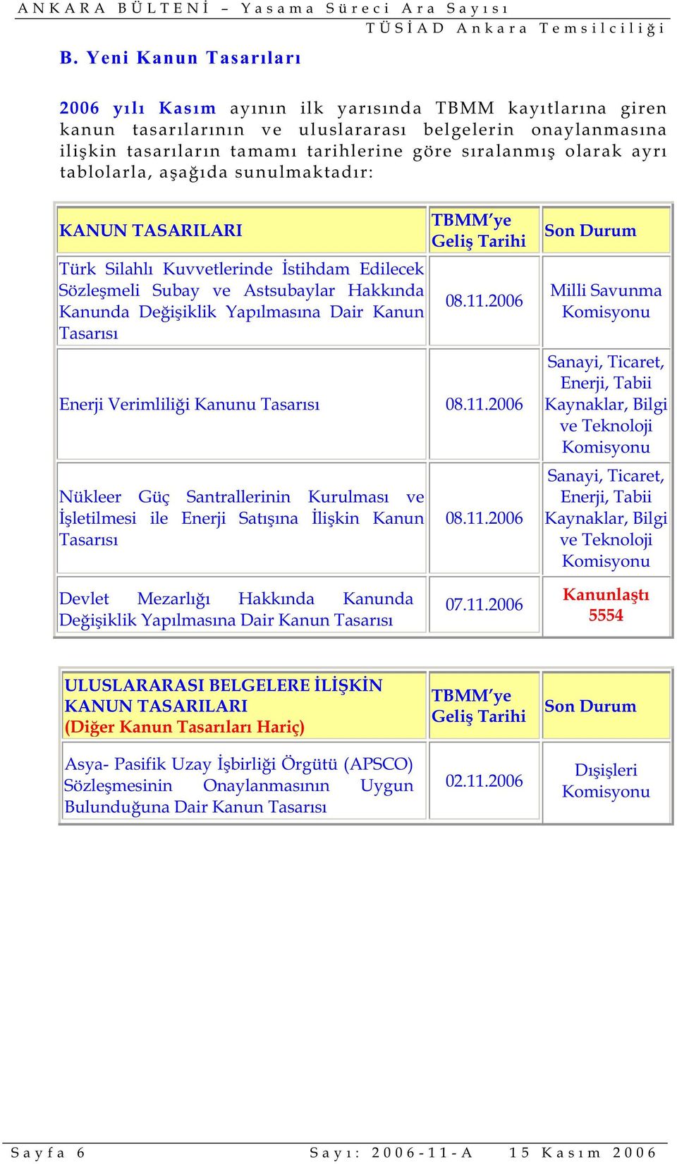 TBMM ye Geli Tarihi 08.11.