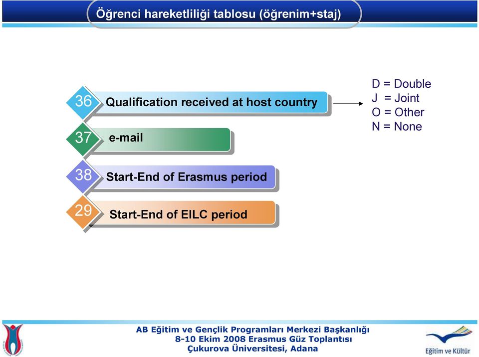 Erasmus period 9 29 Start-End of EILC period 8-0 Ekim
