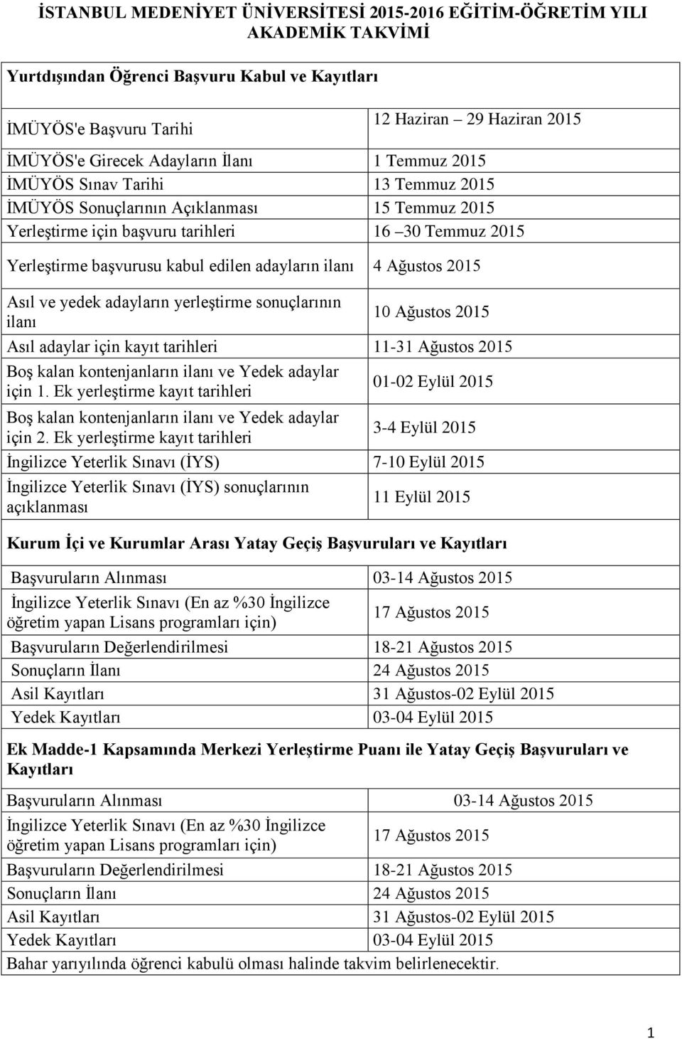 adayların ilanı 4 Ağustos 2015 Asıl ve yedek adayların yerleştirme sonuçlarının ilanı 10 Ağustos 2015 Asıl adaylar için kayıt tarihleri 11-31 Ağustos 2015 Boş kalan kontenjanların ilanı ve Yedek