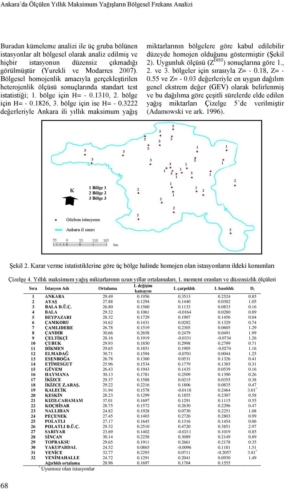 bölge çn se H= - 0.3222 değerleryle Ankara l yıllık maksmum yağıģ mktarlarının bölgelere göre kabul edleblr düzeyde homojen olduğunu göstermģtr (ġekl 2). Uygunluk ölçüsü (Z DIST ) sonuçlarına göre.
