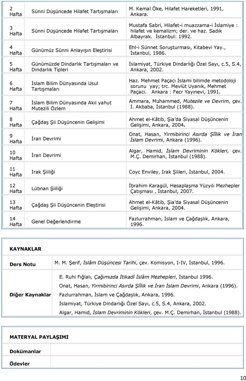 Mustafa Sabri, Hilafet-i muazzama-i Ġslamiye : hilafet ve kemalizm; der. ve haz. Sadık Albayrak. Ġstanbul: 1992. Ehl-i Sünnet SoruĢturması, Kitabevi Yay., Ġstanbul, 1986.