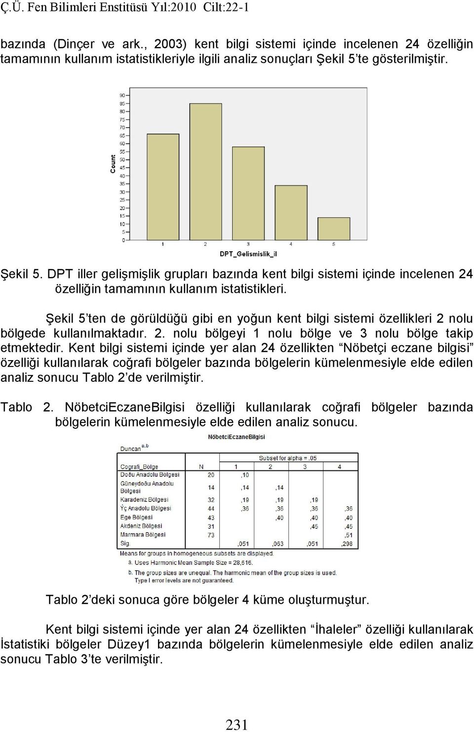 Şekil 5 ten de görüldüğü gibi en yoğun kent bilgi sistemi özellikleri 2 nolu bölgede kullanılmaktadır. 2. nolu bölgeyi 1 nolu bölge ve 3 nolu bölge takip etmektedir.