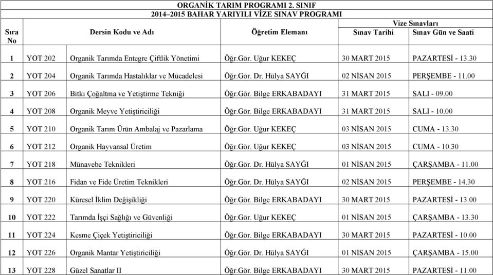 00 4 YOT 208 Organik Meyve Yetiştiriciliği Öğr.Gör. Bilge ERKABADAYI 31 MART 2015 SALI - 10.00 5 YOT 210 Organik Tarım Ürün Ambalaj ve Pazarlama Öğr.Gör. Uğur KEKEÇ 03 NİSAN 2015 CUMA - 13.