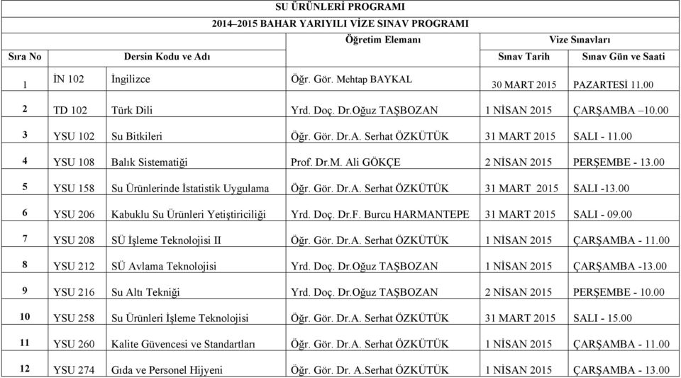 00 5 YSU 158 Su Ürünlerinde İstatistik Uygulama Öğr. Gör. Dr.A. Serhat ÖZKÜTÜK 31 MART 2015 SALI -13.00 6 YSU 206 Kabuklu Su Ürünleri Yetiştiriciliği Yrd. Doç. Dr.F.