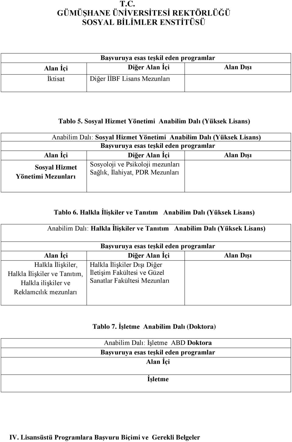 mezunları Sağlık, İlahiyat, PDR Mezunları Tablo 6.