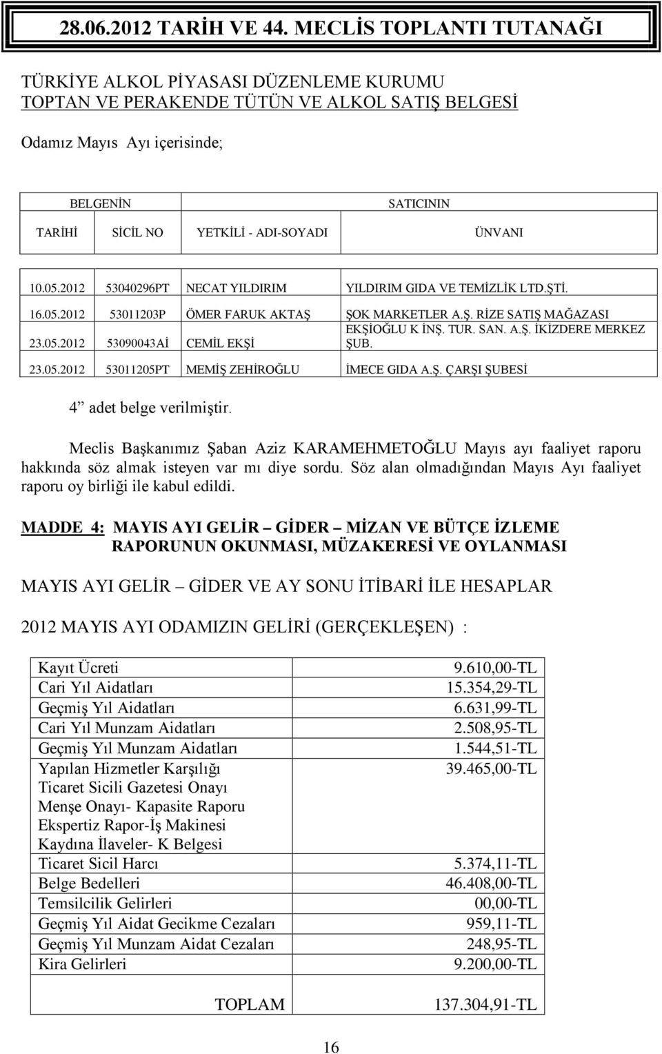 23.05.2012 53011205PT MEMİŞ ZEHİROĞLU İMECE GIDA A.Ş. ÇARŞI ŞUBESİ 4 adet belge verilmiştir.