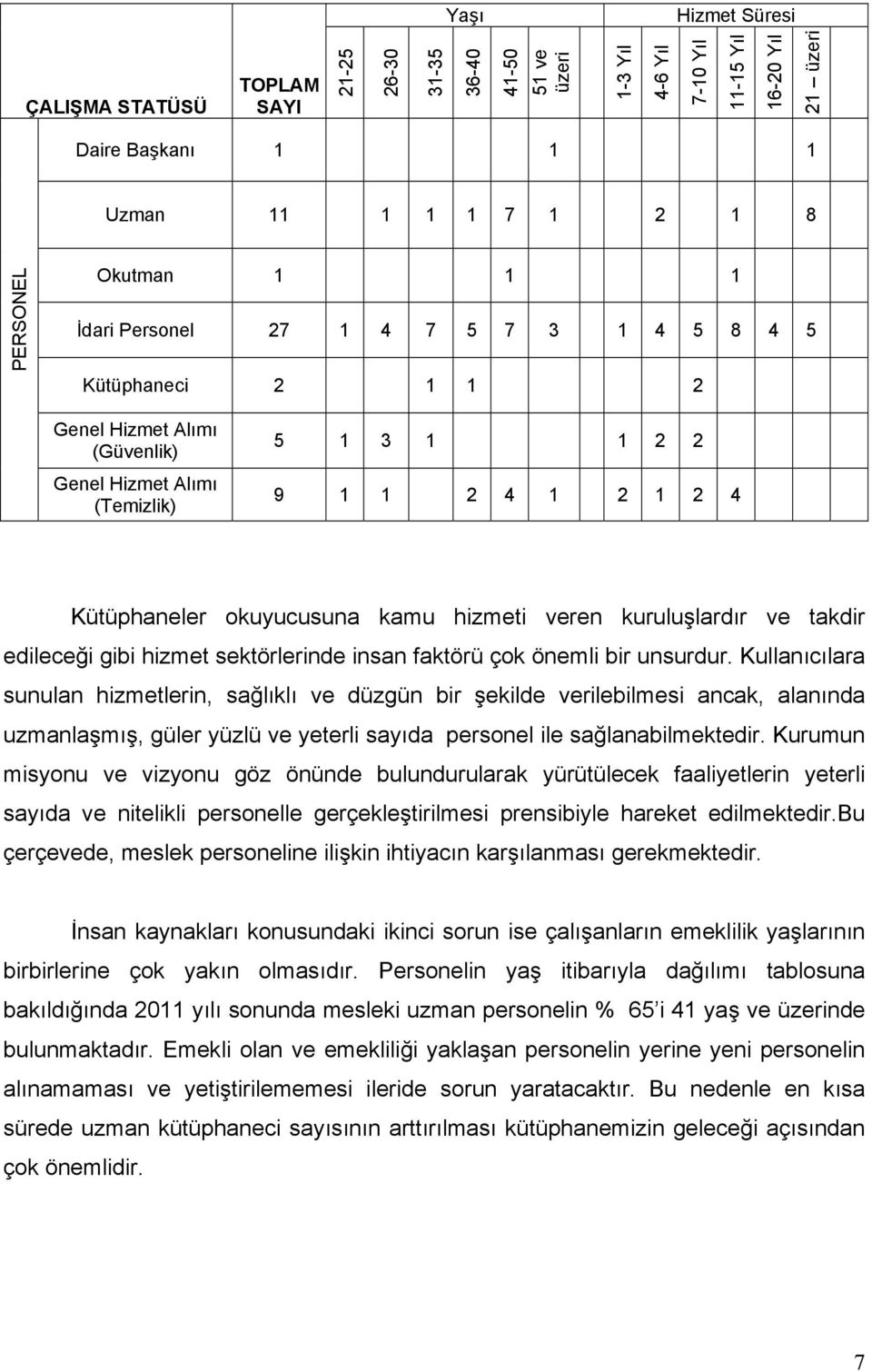 hizmeti veren kuruluşlardır ve takdir edileceği gibi hizmet sektörlerinde insan faktörü çok önemli bir unsurdur.