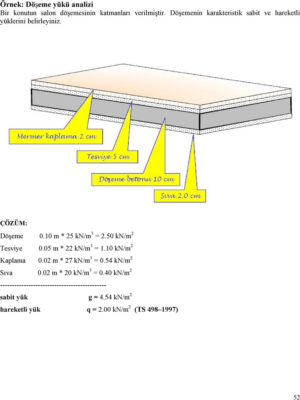 50 kn/m 2 Tesviye 0.05 m * 22 kn/m 3 = 1.10 kn/m 2 Kaplama 0.02 m * 27 kn/m 3 = 0.54 kn/m 2 Sıva 0.