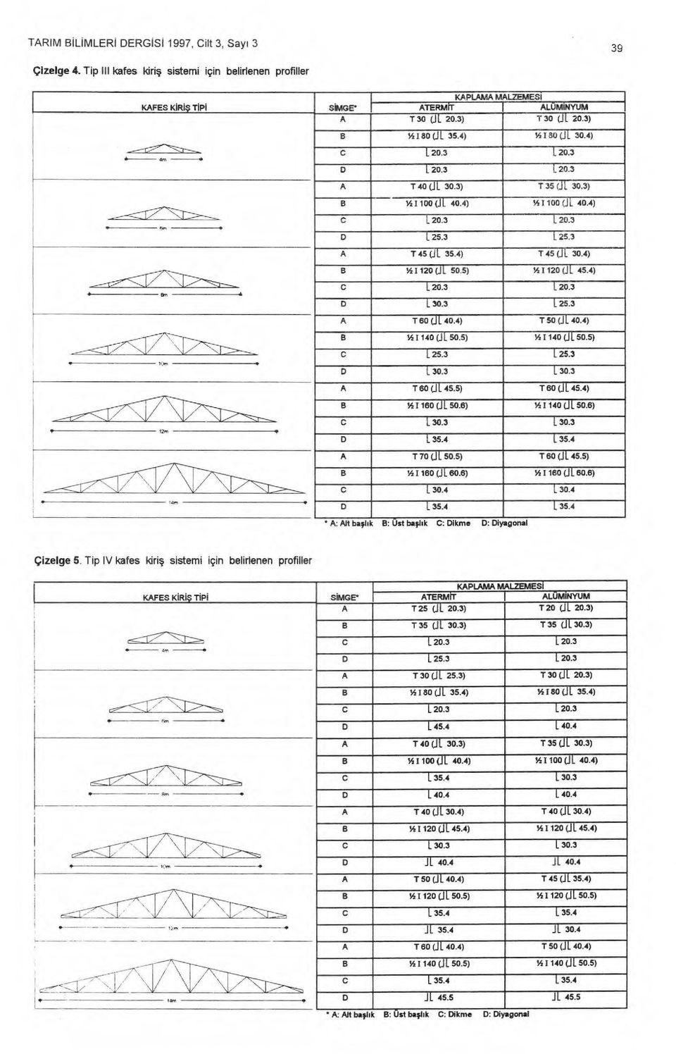 4) -... 0'. I. 111010.4...- B 14 1120 OL 50.5) 'A 1120 (J1 45.4) D L 30.3 1 25.3 A T 60 (.11. 40.4) T 50 (Jt. 40.4) --46111lif' 1.:. B 14 I147: 1("R 50.5) %I 140 (J 50.5) C L 25.3 L 25.3 D L 30.3 1. 30.3 \ ı -Nig.