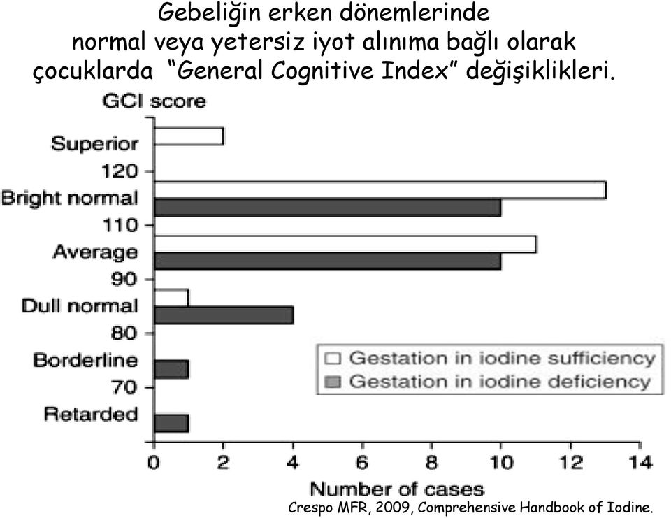 çocuklarda General Cognitive Index