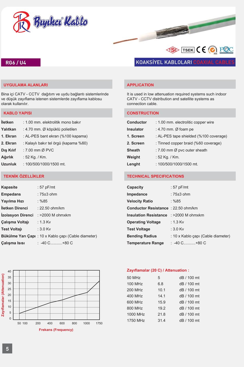 Uzunluk : /5//15 mt. It is used in low attenuation required systems such indoor CATV - CCTV distribution and satellite systems as connection cable. Conductor : 1. mm.