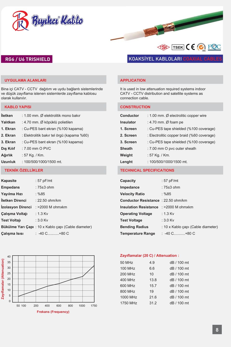 Ekran : Cu-PES bant ekran (% kapama) Dýþ Kýlýf : 7. mm O PVC Aðýrlýk : 57 Kg. / Km. Uzunluk : /5//15 mt. : 57 pf/mt Empedans : 75±3 ohm Yayýlma Hýzý : %85 Ýletken Direnci : 22.
