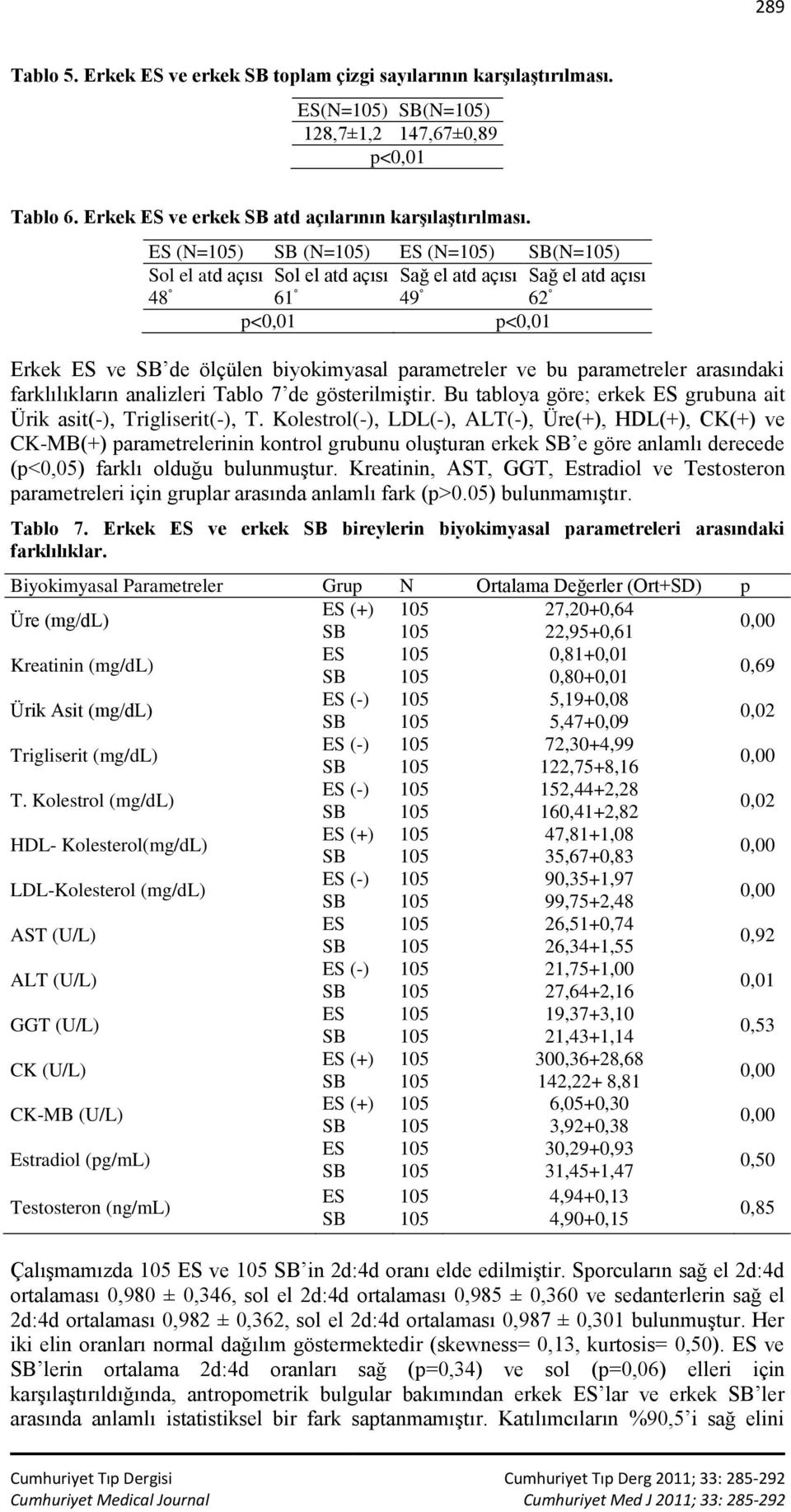 parametreler arasındaki farklılıkların analizleri Tablo 7 de gösterilmiştir. Bu tabloya göre; erkek ES grubuna ait Ürik asit(-), Trigliserit(-), T.