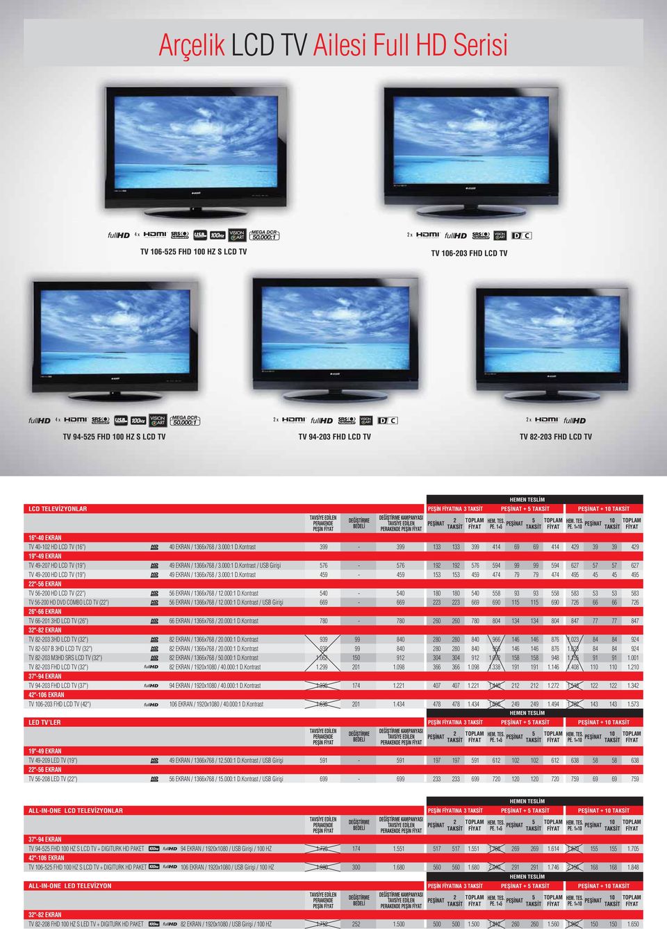 Kontrast / USB Girifli 591-591 197 197 591 612 102 102 612 638 58 58 638 22"-56 EKRAN TV 56-208 LED TV (22") 56 EKRAN / 1366x768 / 15.000:1 D.