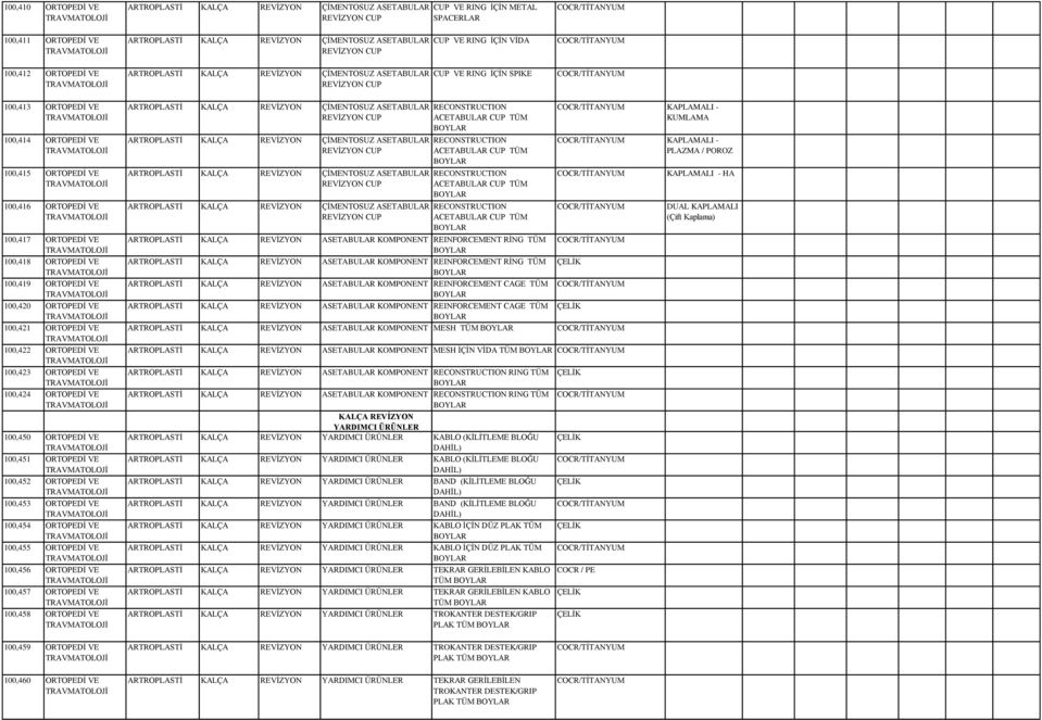 100,421 ORTOPEDİ VE 100,422 ORTOPEDİ VE 100,423 ORTOPEDİ VE 100,424 ORTOPEDİ VE 100,450 ORTOPEDİ VE 100,451 ORTOPEDİ VE 100,452 ORTOPEDİ VE 100,453 ORTOPEDİ VE 100,454 ORTOPEDİ VE 100,455 ORTOPEDİ VE