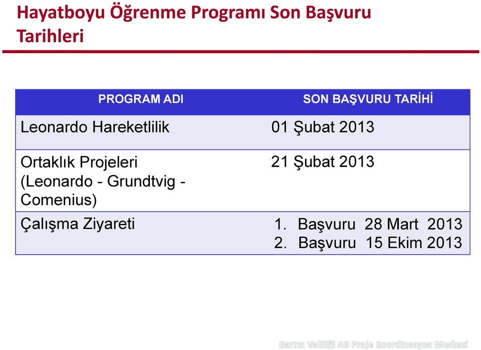 Ortaklık Projeleri 21 Şubat 2013 (Leonardo - Grundtvig -