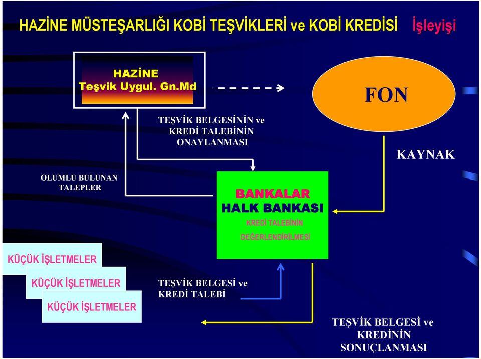 BANKALAR HALK BANKASI KREDİ TALEBİNİN DEĞERLENDİRİLMESİ KÜÇÜK İŞLETMELER KÜÇÜK