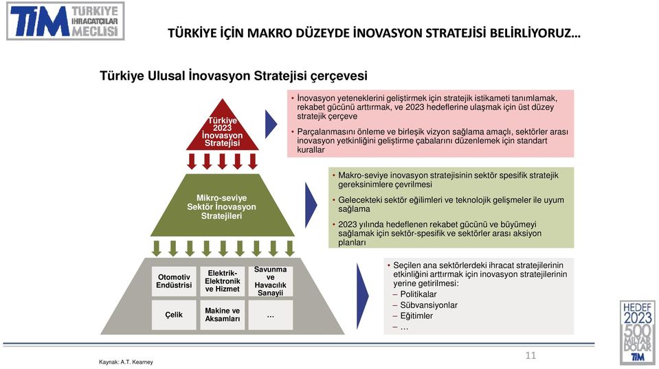 yetkinliğini geliştirme çabalarını düzenlemek için standart kurallar Mikro-seviye Sektör İnovasyon Stratejileri Makro-seviye inovasyon stratejisinin sektör spesifik stratejik gereksinimlere