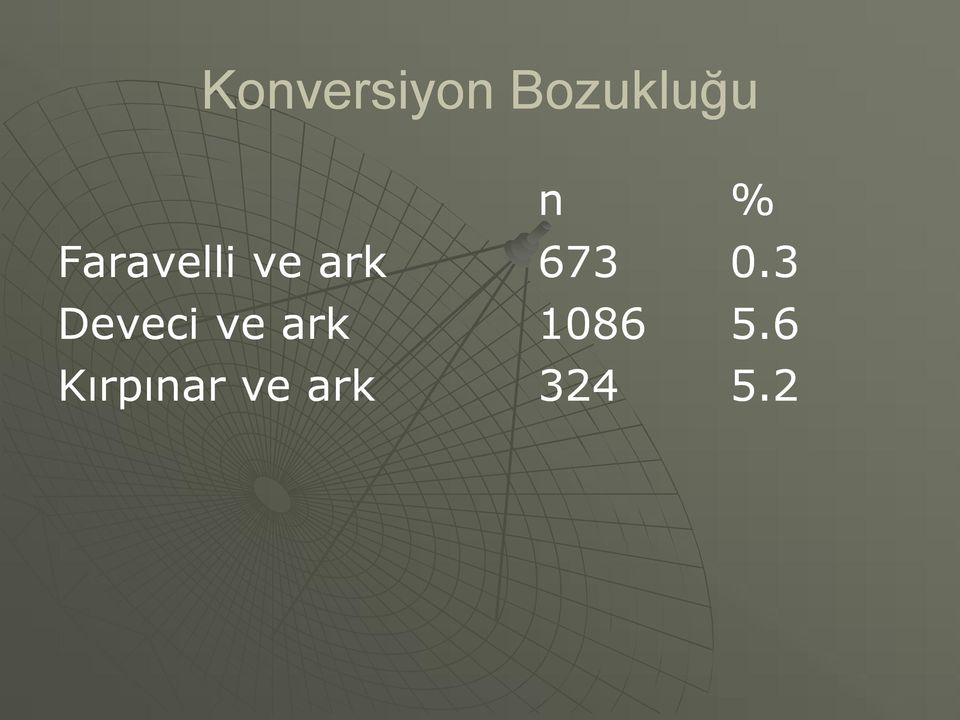 ve ark Kırpınar ve ark n