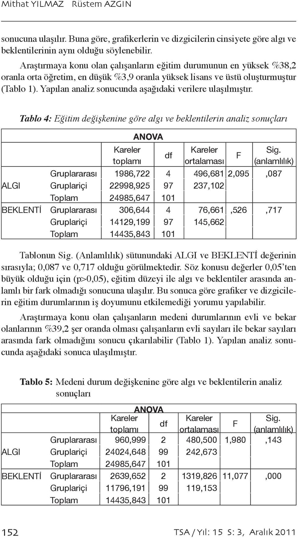 Yapılan analiz sonucunda aşağıdaki verilere ulaşılmıştır.