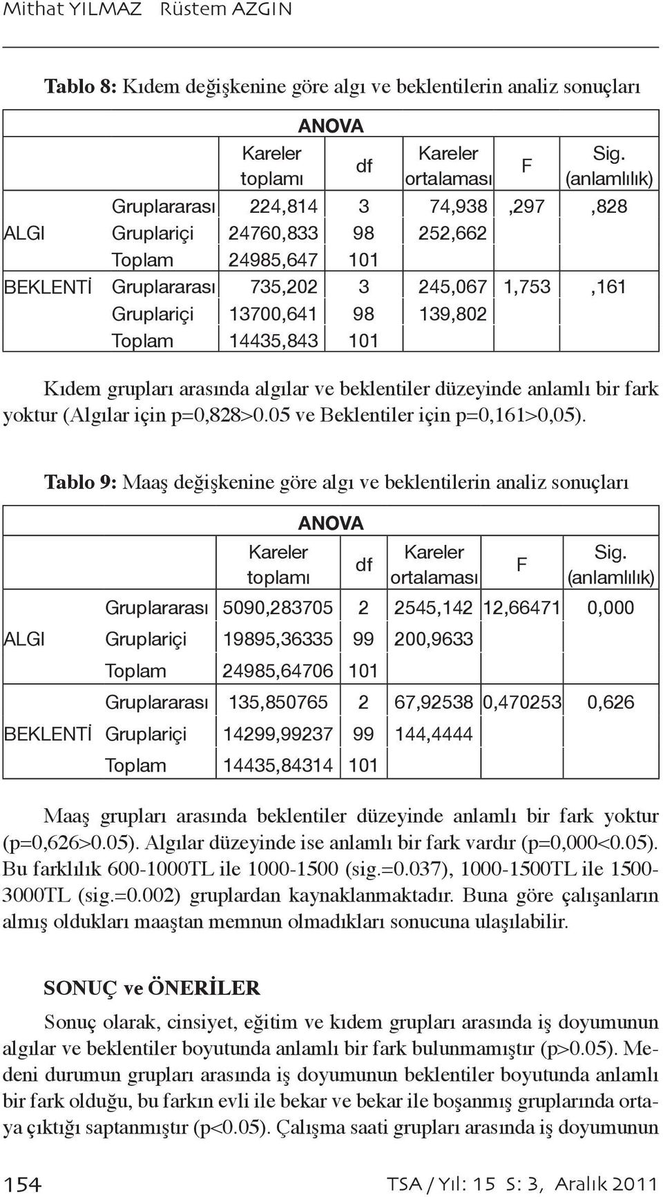 bir fark yoktur (Algılar için p=0,828>0.05 ve Beklentiler için p=0,161>0,05).