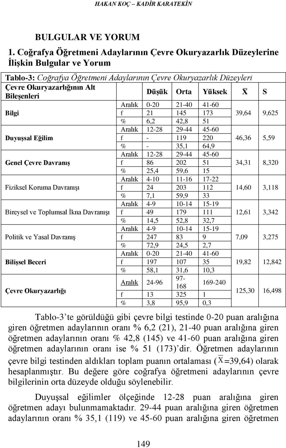 Yüksek S Bileşenleri Bilgi Duyuşsal Eğilim Genel Çevre Davranış Fiziksel Koruma Davranışı Bireysel ve Toplumsal İkna Davranışı Politik ve Yasal Davranış Bilişsel Beceri Çevre Okuryazarlığı Aralık