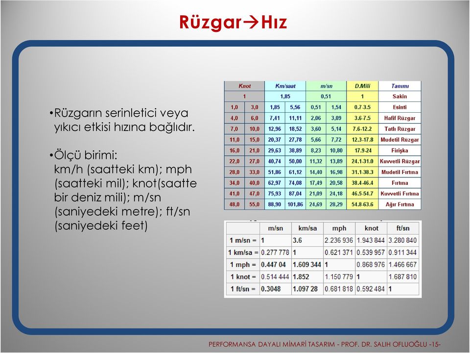 Ölçü birimi: km/h (saatteki km); mph (saatteki mil); knot(saatte