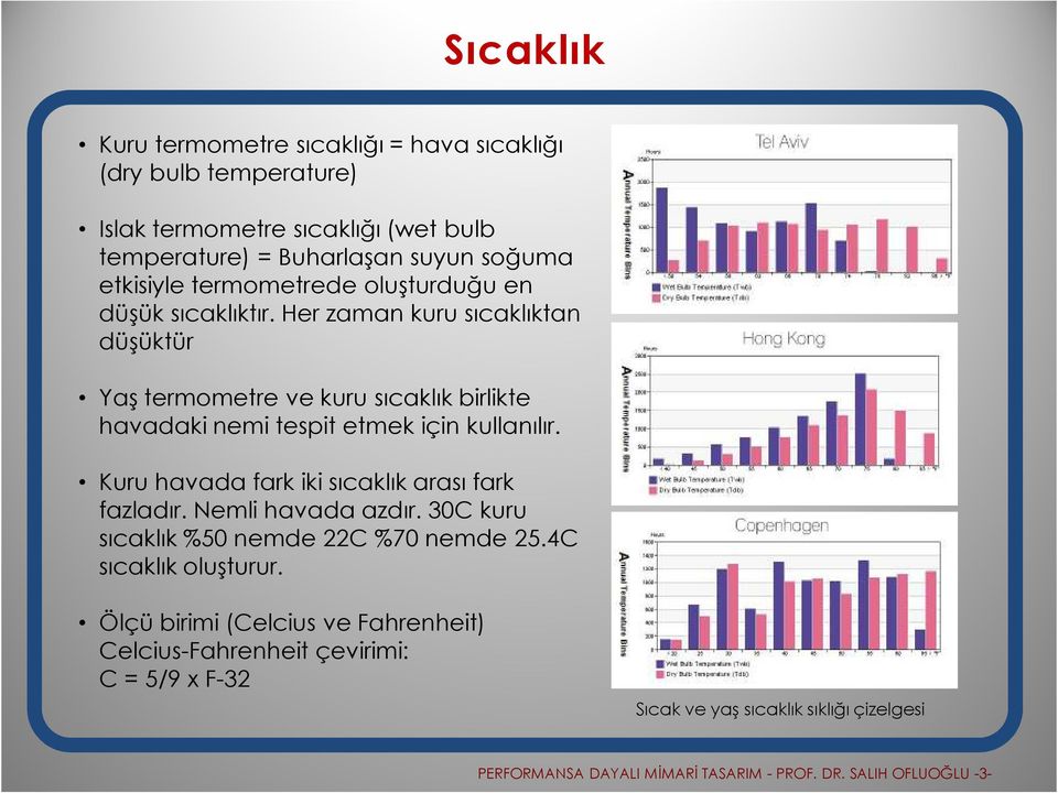 Her zaman kuru sıcaklıktan düşüktür Yaş termometre ve kuru sıcaklık birlikte havadaki nemi tespit etmek için kullanılır.