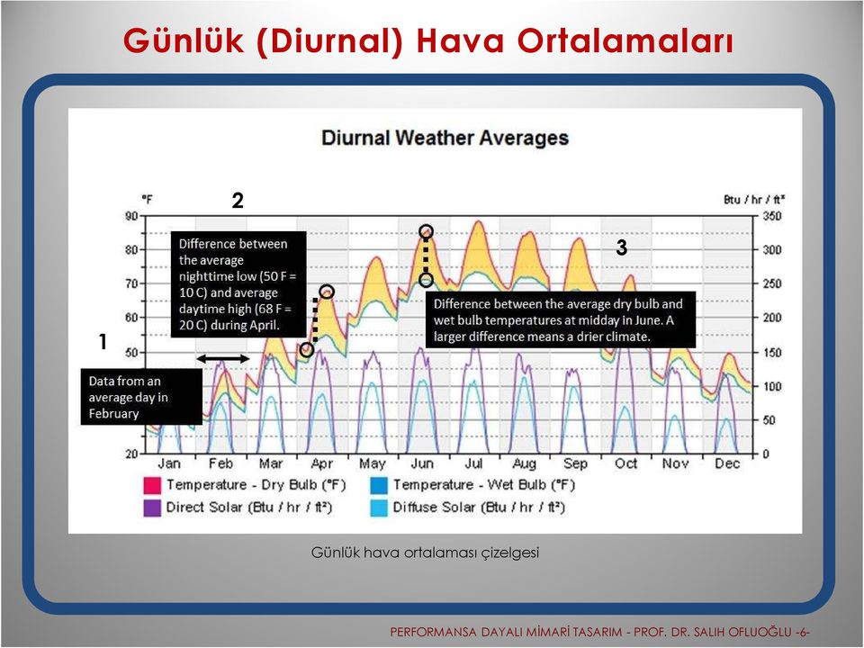 çizelgesi PERFORMANSA DAYALI