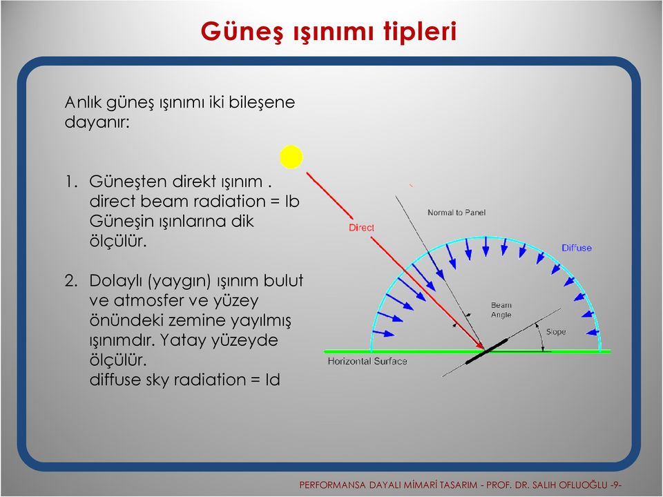 Dolaylı (yaygın) ışınım bulut ve atmosfer ve yüzey önündeki zemine yayılmış ışınımdır.