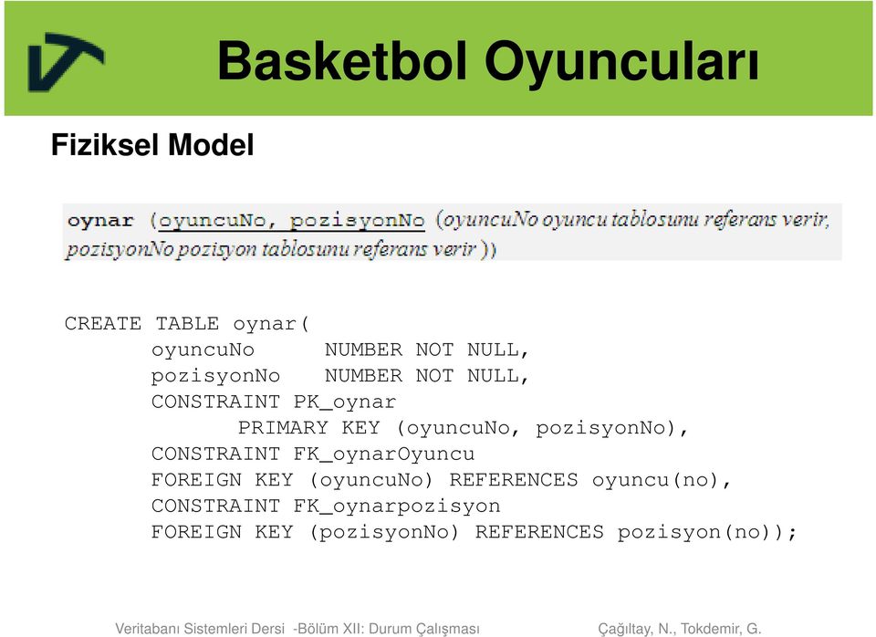 pozisyonno), CONSTRAINT FK_oynarOyuncu FOREIGN KEY (oyuncuno) REFERENCES