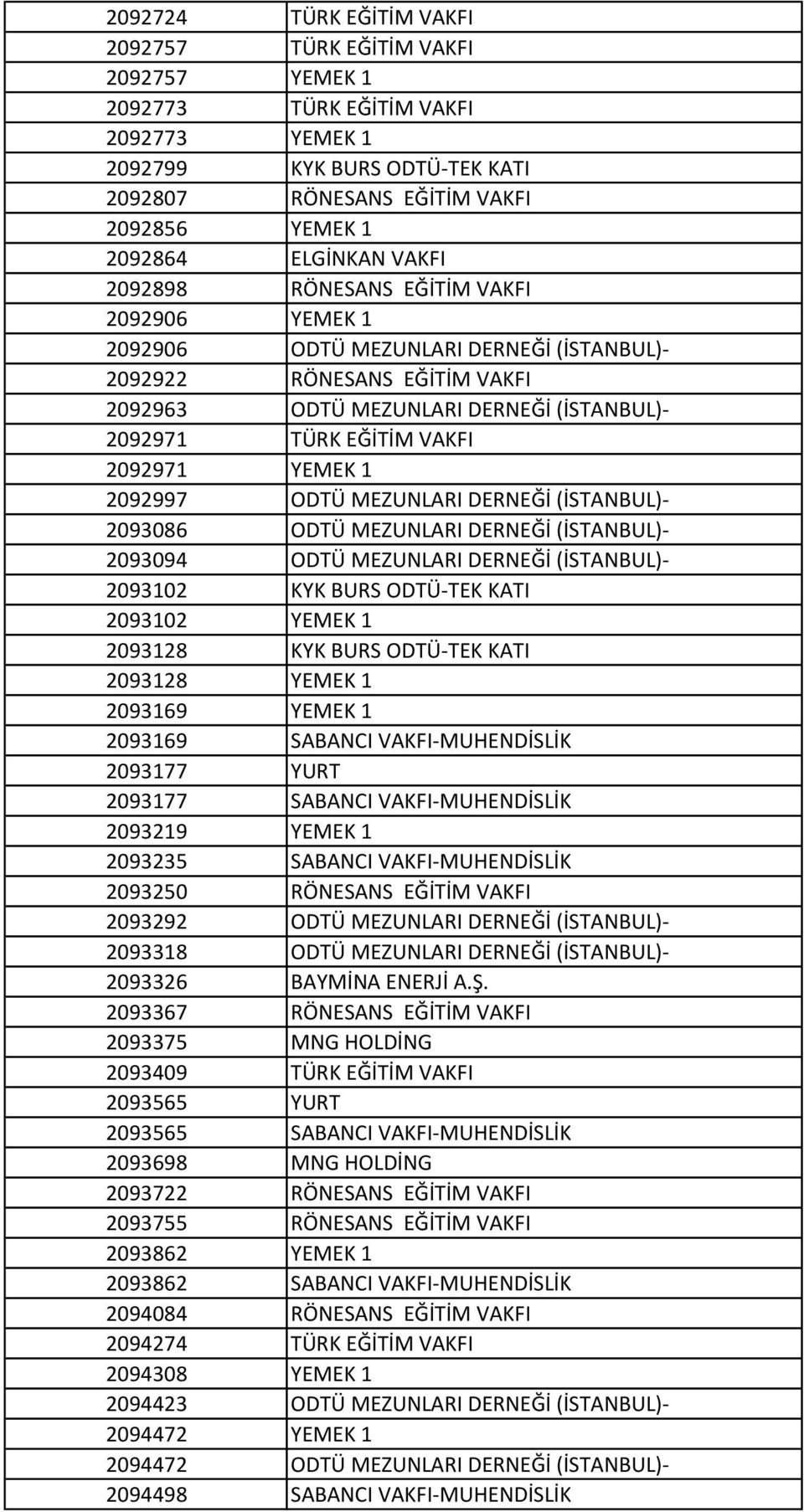 VAKFI 2092971 YEMEK 1 2092997 ODTÜ MEZUNLARI DERNEĞİ (İSTANBUL)- 2093086 ODTÜ MEZUNLARI DERNEĞİ (İSTANBUL)- 2093094 ODTÜ MEZUNLARI DERNEĞİ (İSTANBUL)- 2093102 KYK BURS ODTÜ-TEK KATI 2093102 YEMEK 1