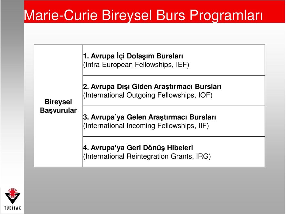 Avrupa Dışı Giden Araştırmacı Bursları (International Outgoing Fellowships, IOF) 3.