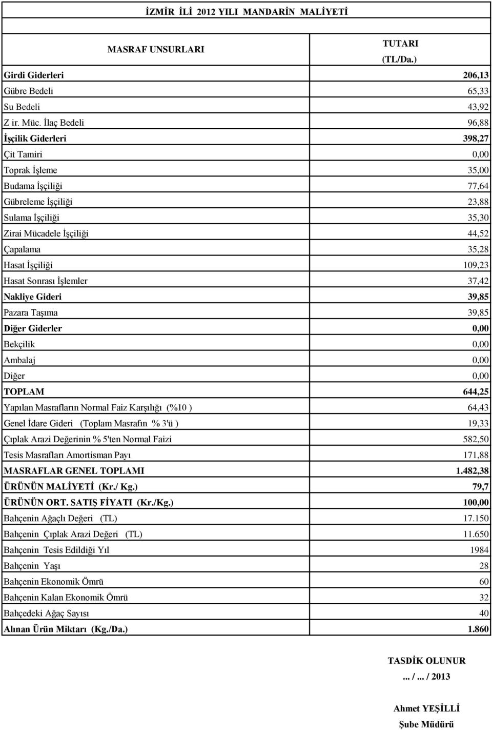 İşçiliği 109,23 Hasat Sonrası İşlemler 37,42 Nakliye Gideri 39,85 Pazara Taşıma 39,85 Diğer Giderler 0,00 Bekçilik 0,00 Ambalaj 0,00 Diğer 0,00 TOPLAM 644,25 Yapılan Masrafların Normal Faiz Karşılığı